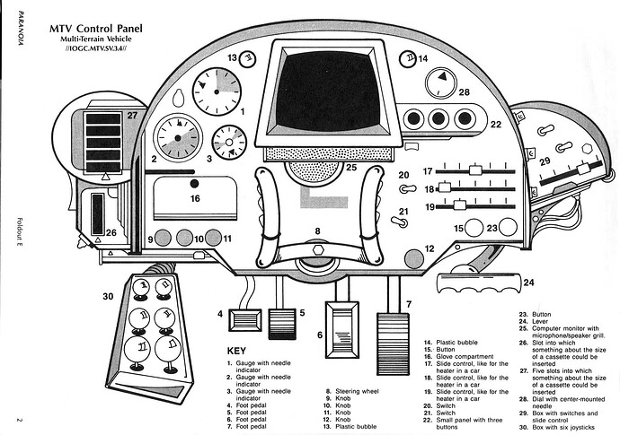 Questo è un diagramma dettagliato del pannello di controllo di un veicolo multi-terreno che include strumenti come manometri, levette, un volante e monitor, ciascuno etichettato con numeri corrispondenti a una legenda descrittiva. (Didascalia da IA)